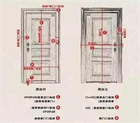 門的尺寸|【標準門尺寸】認識標準門尺寸：輕鬆掌握房門規格